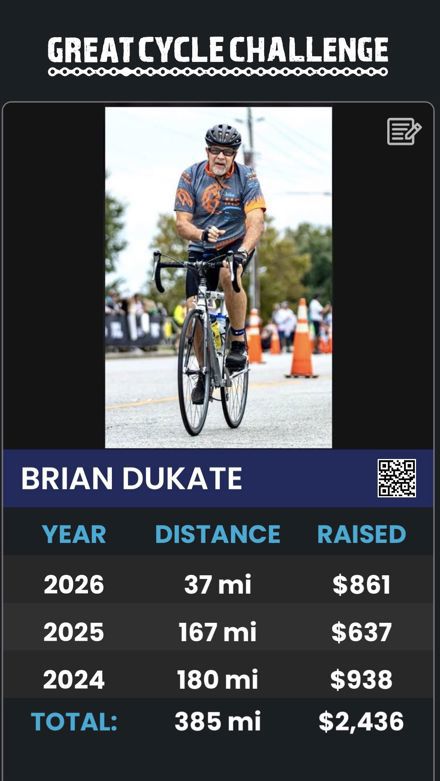 Brian Dukate