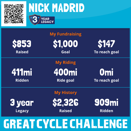 Nick Madrid
