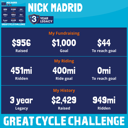 Nick Madrid