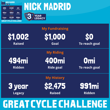 Nick Madrid