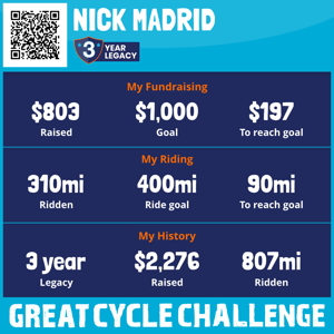 Nick Madrid