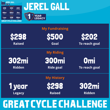 Jerel Gall