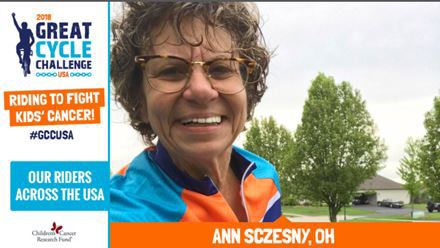 Ann Sczesny