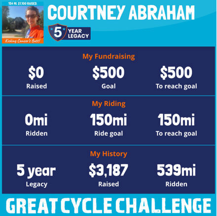 Courtney Abraham