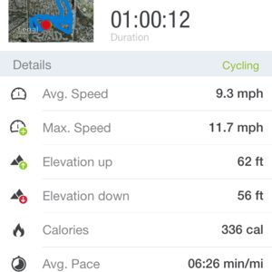 Ride image