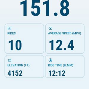 Ride image
