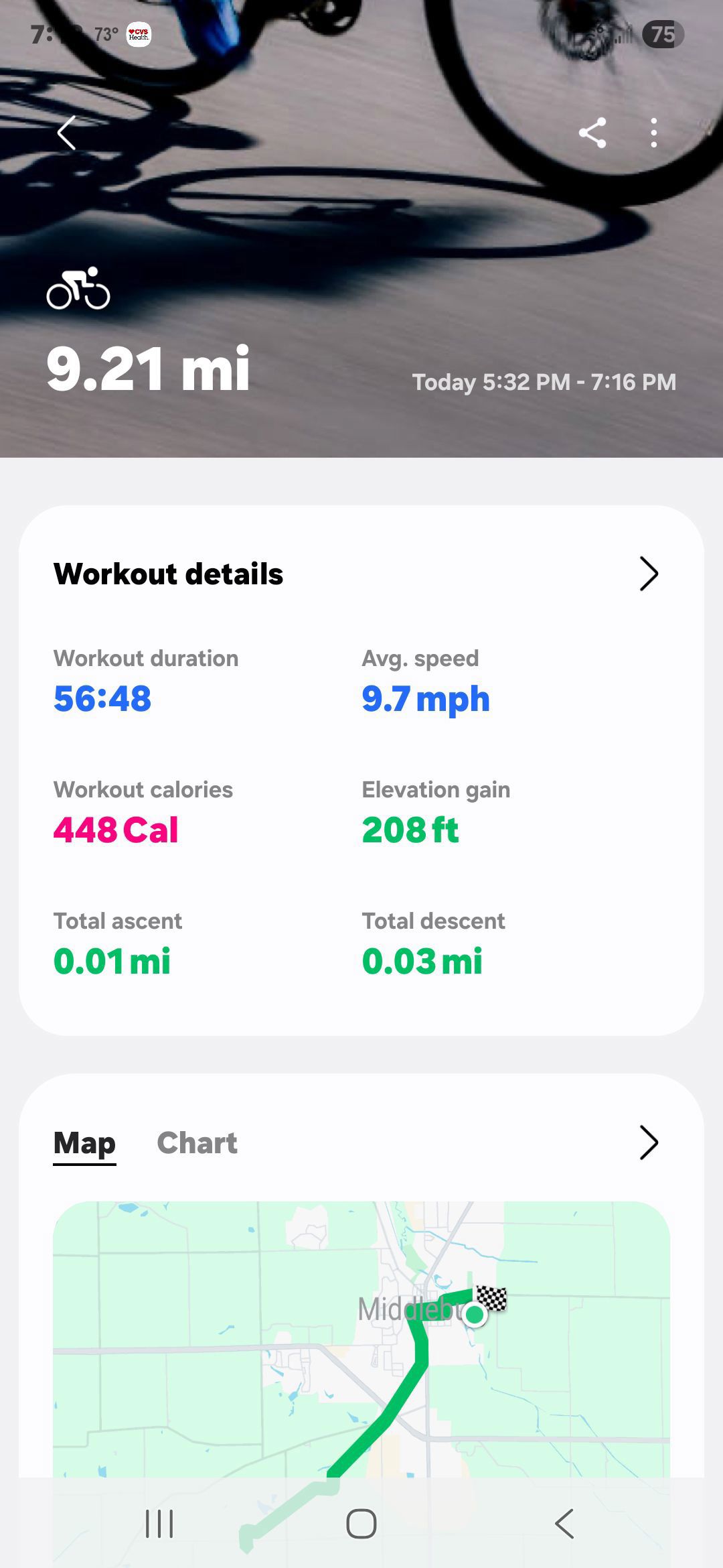 Ride image