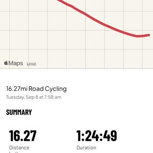 Ride image