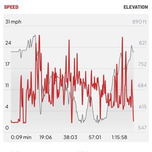 Ride image