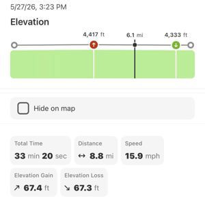 Ride image