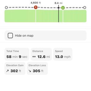 Ride image