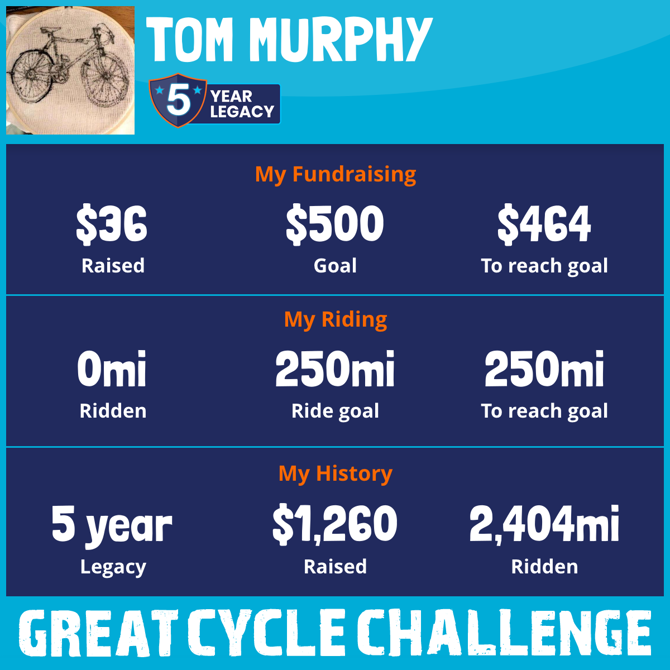 The Great Cycling Challenge