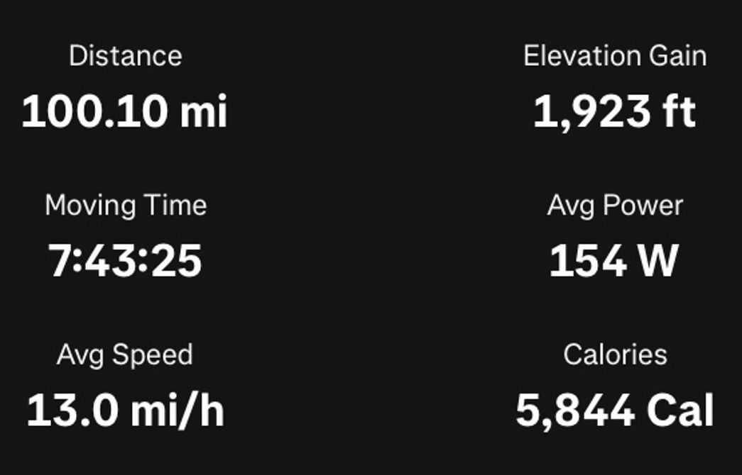 Just upped the mileage goal! I’m rooting for y’all!