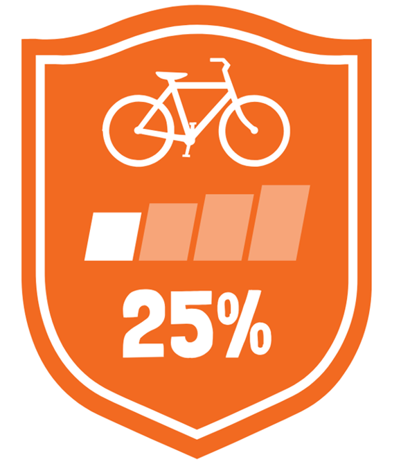 Hit 26% of my goal on Day 6!