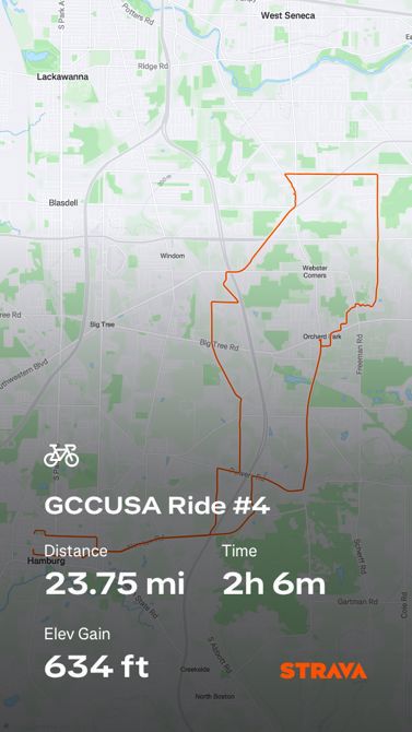 Weather Continues to Cooperate