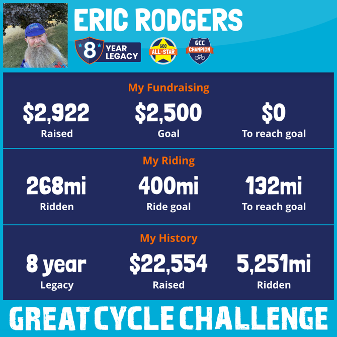Two Weeks Complete!