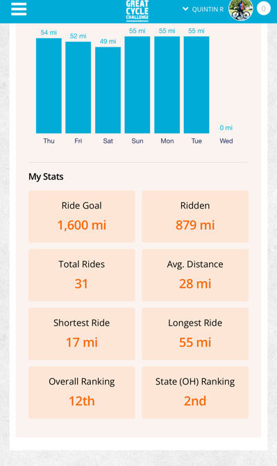 Two weeks completed