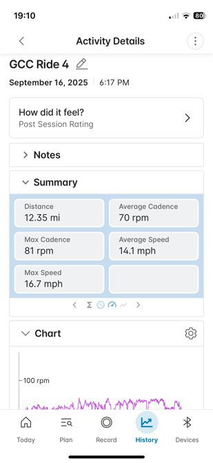 Ride 4