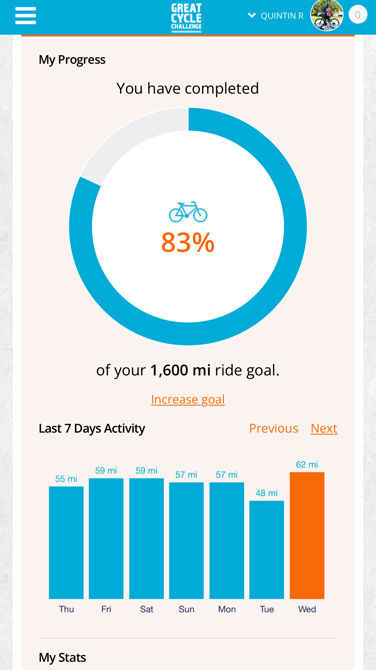 Stats
