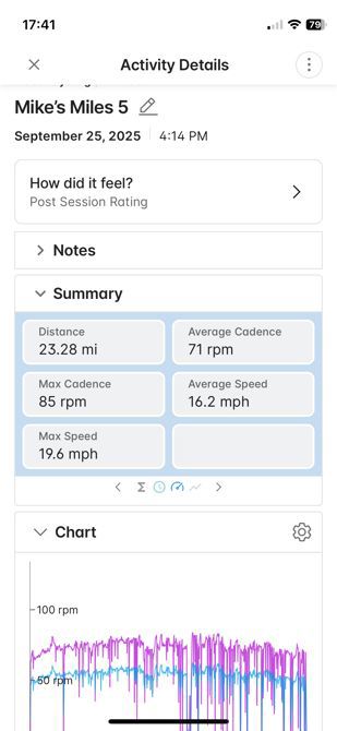 Mike’s Miles 102-125