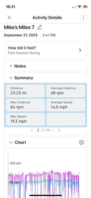 Mike’s Miles 138-161