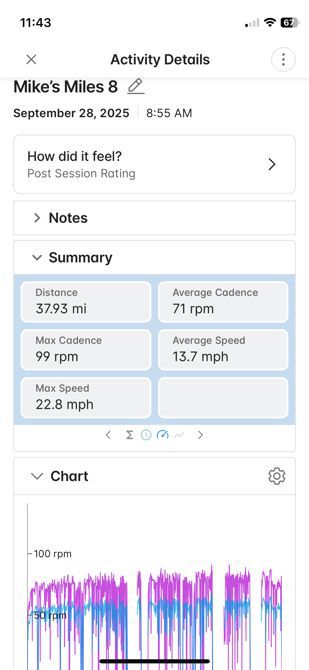 Mike’s Miles 161-199