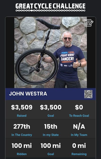 Together We've Reached This Year's Goal!