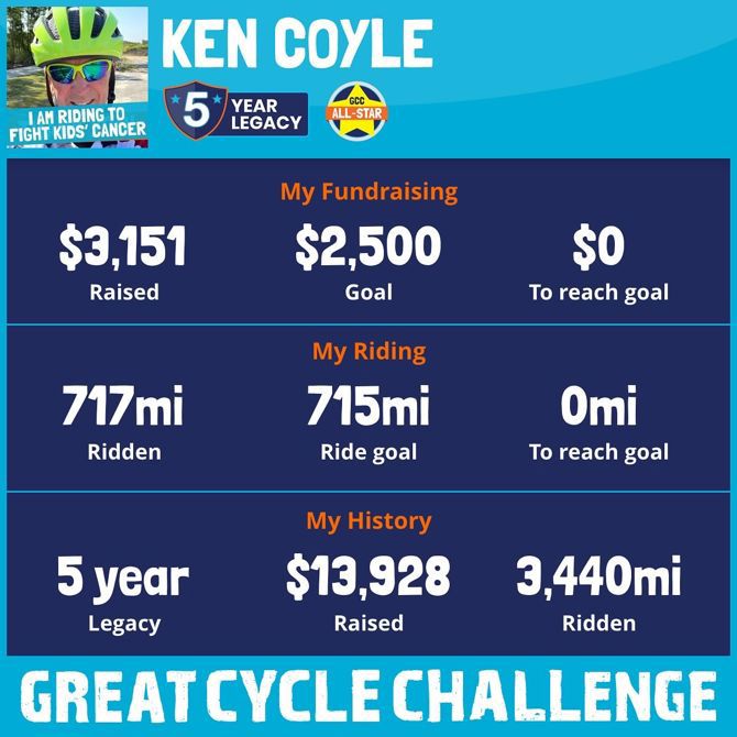 Year 5 Completed! ✅