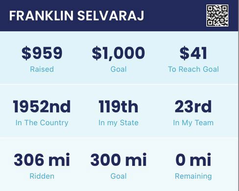 Feeling grateful and thankful