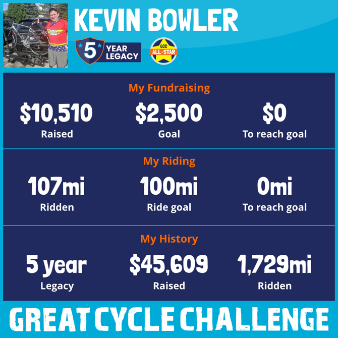 2025 GCC Complete