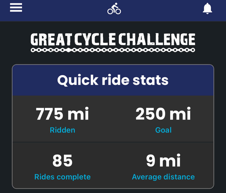 Kind of a Milestone