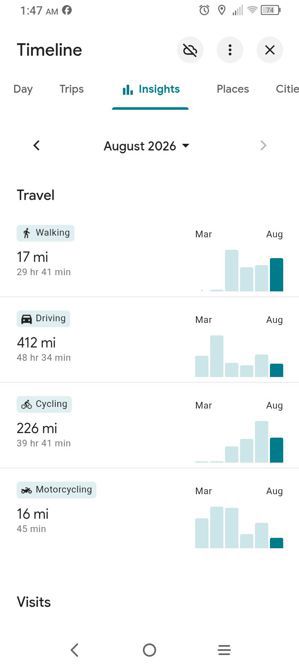 August