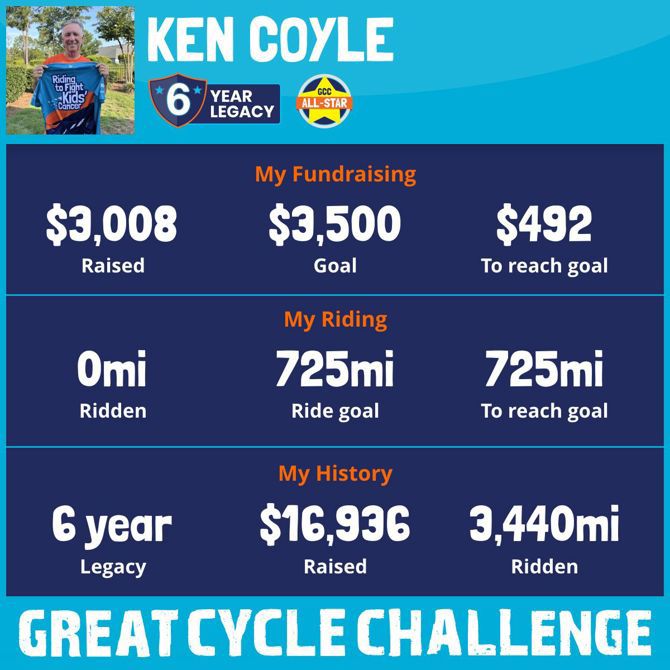 $3k Raised to date