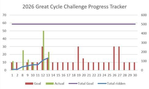 Tales from the bike seat - GCC ride, Day 6