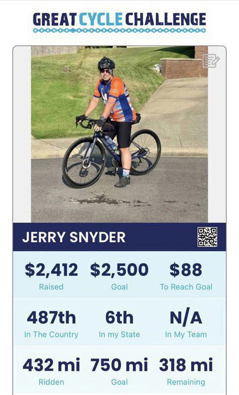Week 2 Update