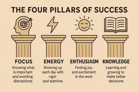 The Four columns of the day!
