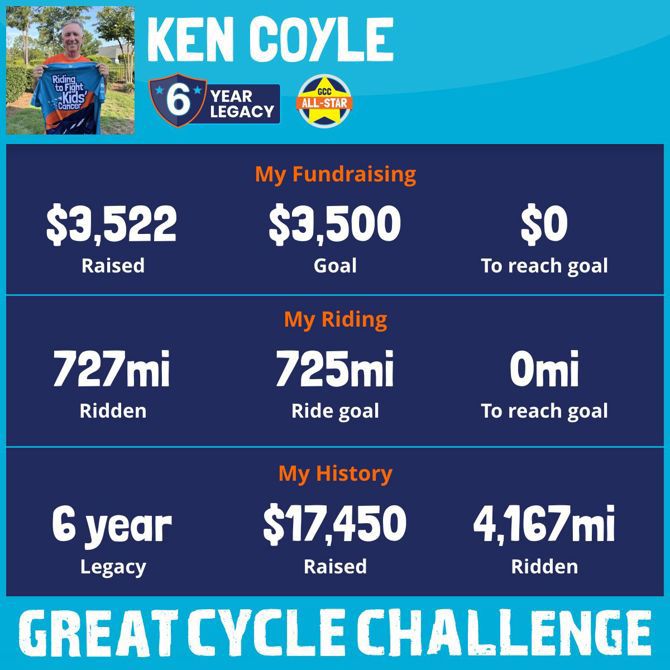 Another Successful Kick Cancer’s Butt Campaign
