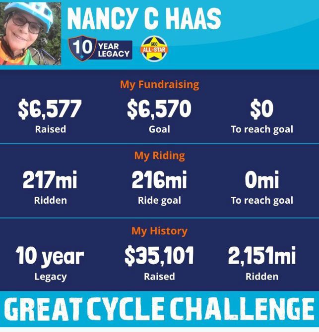 THANK YOU ALL