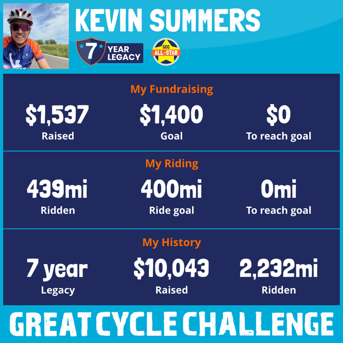 Seven years of fund raising!!