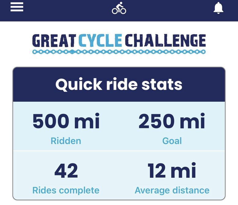 A Milestone Reached