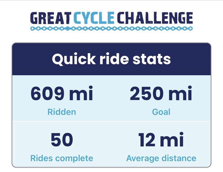 New Milestone Achieved